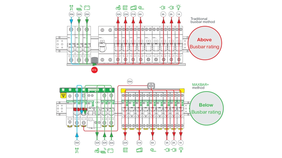 MAXBAR+ method illustration