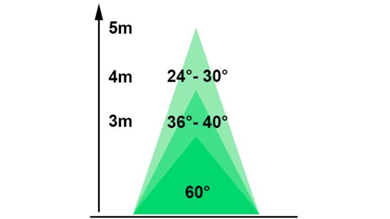 Beam Angle