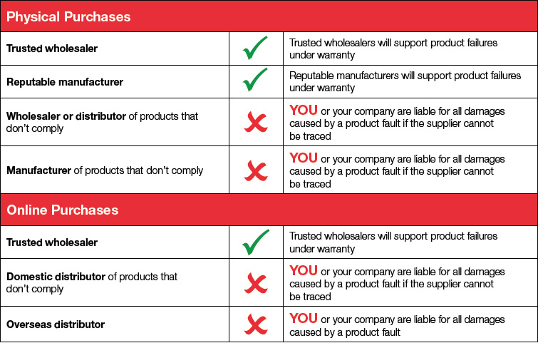 Clipsal Legal Implications checklist image