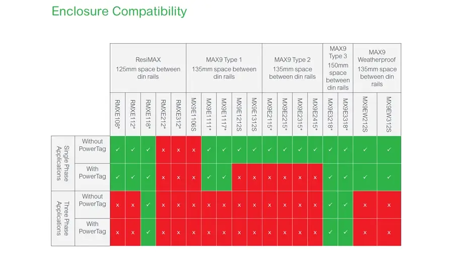 Enclosure Compatibility