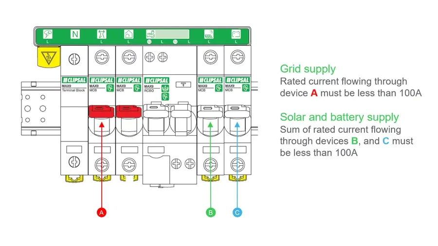 MAXBAR+ Maximum Ratings